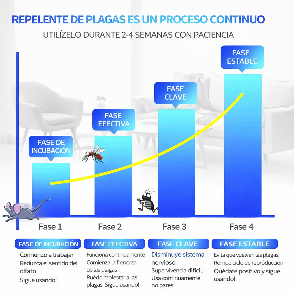Repelente Ultrasonico De Insectos X1