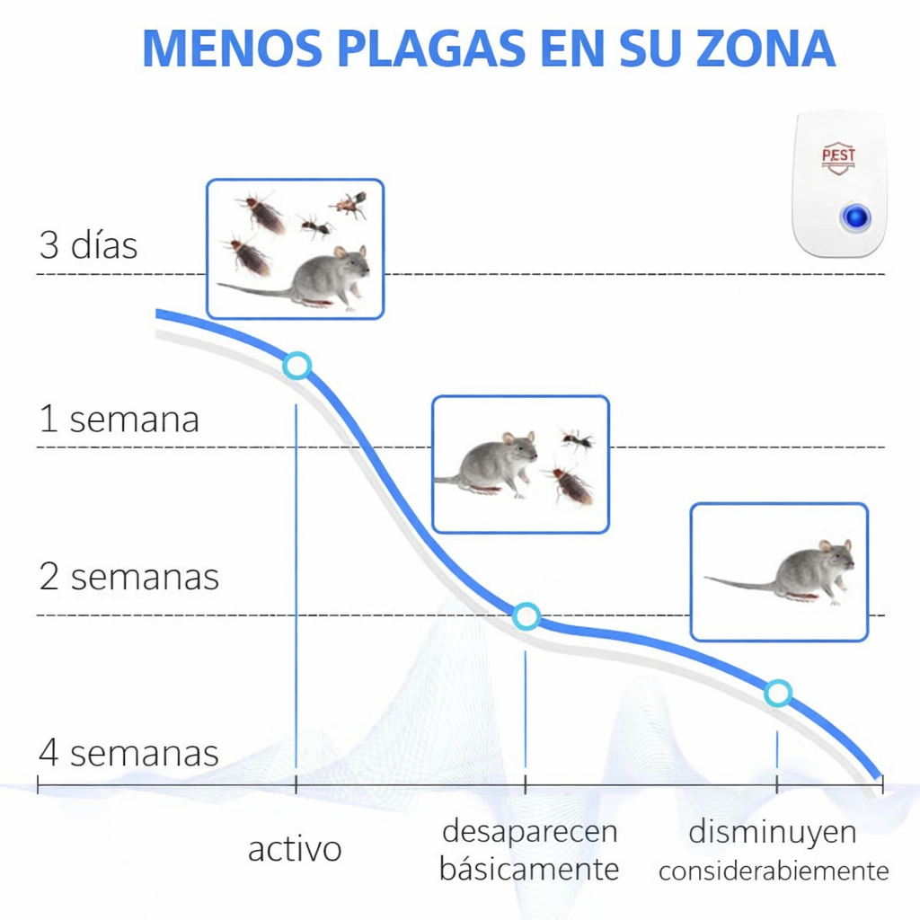 Repelente Ultrasonico De Insectos X1