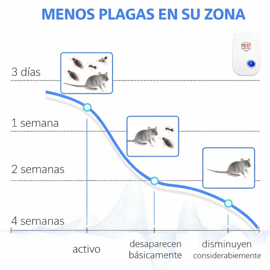 Repelente Ultrasonico De Insectos X1